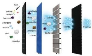 HEPA-air-filter